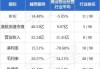 越秀服务(06626)7月18日斥资38.75万港元回购12.5万股