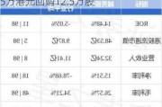 越秀服务(06626)7月18日斥资38.75万港元回购12.5万股