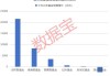 【一图看懂】公募30万亿时代！谁是增长主力？