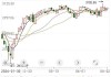 七一二大宗交易折价成交44.00万股