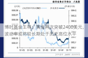 博时基金王祥：黄金再次突破2400美元，波动率或将较长期处于历史高位水平