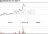 日发精机：累计回购500万股