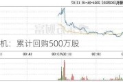 日发精机：累计回购500万股