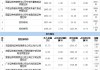 旗天科技：股票连续四日涨幅超100%，交易严重异常