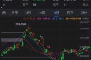 热门中概股普跌 纳斯达克中国金龙指数跌超1%