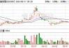 5月17日沪深两市涨停分析：南京化纤6连板，亚振家居4连板，天地源、三棵树3连板