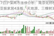 5月17日沪深两市涨停分析：南京化纤6连板，亚振家居4连板，天地源、三棵树3连板