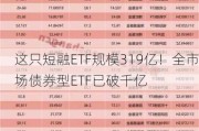 这只短融ETF规模319亿！全市场债券型ETF已破千亿