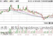 联合水务：股东UW Holdings Limited减持1.0947%股份