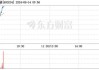 *ST科新（600234）：6月17日09时34分触及涨停板