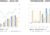 我武生物：2023年公司研发总投入金额为122,885,976.56元