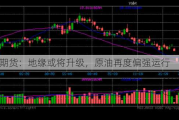 光大期货：地缘或将升级，原油再度偏强运行