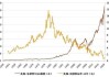 美国国债收益率：10 年期上涨至 4.3157%