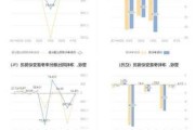 东方集团上半年预计扭亏为盈8000万元-11000万元