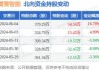 雷赛智能(002979.SZ)：预计2024年半年度净利润1.10亿元–1.18亿元，同比增长46%-56%