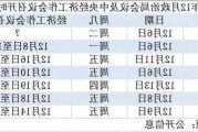 华西证券：非常规的9月政治局会议，释放哪些信号？