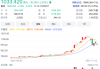 大型科技股下跌 特斯拉跌超5%