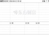 苹果概念股午后持续走高 丘钛科技涨逾11%富智康集团涨逾6%