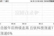 苹果概念股午后持续走高 丘钛科技涨逾11%富智康集团涨逾6%