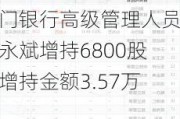 厦门银行高级管理人员刘永斌增持6800股，增持金额3.57万元