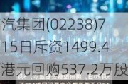 广汽集团(02238)7月15日斥资1499.4万港元回购537.2万股