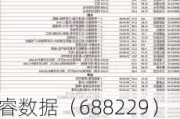 博睿数据（688229）盘中异动 股价振幅达9.19%  上涨6.81%（06-13）