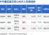 太辰光董事张映华增持4万股，增持金额127.84万元