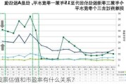 股票估值和市盈率有什么关系？