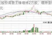 尤夫股份高管王锋增持2万股，增持金额5.76万元