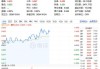 突然熄火！白酒龙头集体走弱，食品ETF（515710）下挫2.82%，止步日线两连阳！机构：食饮板块价值或被低估