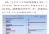 中国贸促会：5 月全球经贸摩擦指数高位 ：涉及金额变化