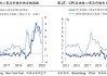 市场分析：美国PMI数据暗示通胀前景改善