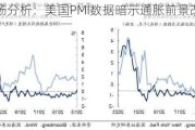 市场分析：美国PMI数据暗示通胀前景改善