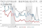 CBOT大豆市场分析：基金净空减少至-6万手，过剩压力缓解预期