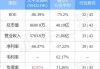 太平洋酒吧(08432.HK)预期年度税后利润净额约50万港元至250万港元