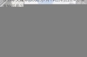 世界华文媒体(00685)7月19日斥资28.4万林吉特回购210万股