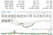 陆股通增仓幅度排行榜 永达股份环比增幅最大