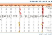 美国散户看9月非农：预计就业数据变动未来将会下修20万