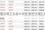 福沃德工业盘中异动 股价大跌5.26%