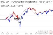 交银国际：上调中国太平目标价至10.6港元 料资产负债两端均呈回升态势