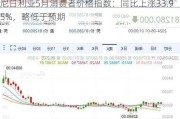 尼日利亚5月消费者价格指数：同比上涨33.95%，略低于预期