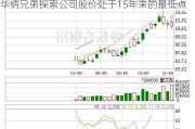 华纳兄弟探索公司股价处于15年来的最低点