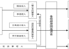 基建投资“稳定器”作用明显 财政政策工具或追加