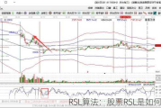 RSL算法：股票RSL是如何算