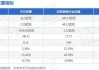 博实乐盘中异动 下午盘股价大涨5.65%报2.15美元