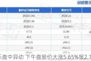 博实乐盘中异动 下午盘股价大涨5.65%报2.15美元