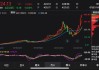 大型科技股走势分化 英伟达涨超1.7%