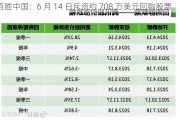 百胜中国：6 月 14 日斥资约 708 万美元回购股票