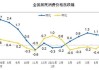 受猪肉价格支撑 7月份CPI同比增速或小幅上升