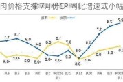 受猪肉价格支撑 7月份CPI同比增速或小幅上升